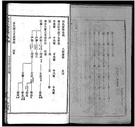 [何]何氏宗谱_102卷首2卷-何氏家乘_何氏八修宗谱_何黄氏八修宗谱 (湖北) 何氏家谱_六.pdf