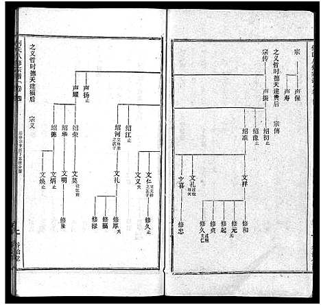 [何]何氏宗谱_102卷首2卷-何氏家乘_何氏八修宗谱_何黄氏八修宗谱 (湖北) 何氏家谱_六.pdf