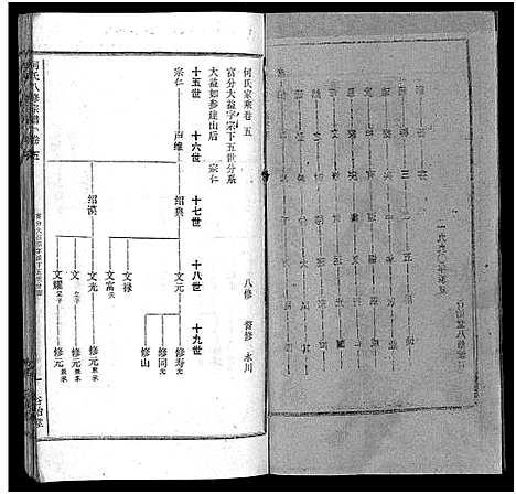 [何]何氏宗谱_102卷首2卷-何氏家乘_何氏八修宗谱_何黄氏八修宗谱 (湖北) 何氏家谱_七.pdf