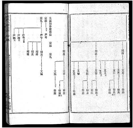 [何]何氏宗谱_102卷首2卷-何氏家乘_何氏八修宗谱_何黄氏八修宗谱 (湖北) 何氏家谱_七.pdf