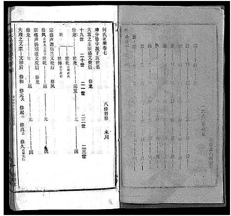 [何]何氏宗谱_102卷首2卷-何氏家乘_何氏八修宗谱_何黄氏八修宗谱 (湖北) 何氏家谱_九.pdf