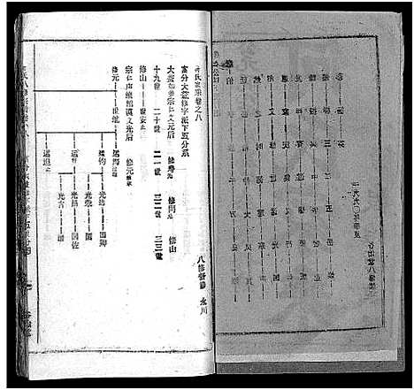 [何]何氏宗谱_102卷首2卷-何氏家乘_何氏八修宗谱_何黄氏八修宗谱 (湖北) 何氏家谱_十.pdf