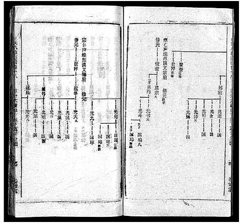 [何]何氏宗谱_102卷首2卷-何氏家乘_何氏八修宗谱_何黄氏八修宗谱 (湖北) 何氏家谱_十.pdf