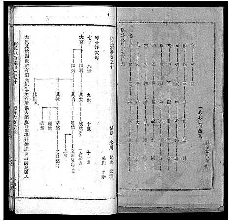 [何]何氏宗谱_102卷首2卷-何氏家乘_何氏八修宗谱_何黄氏八修宗谱 (湖北) 何氏家谱_十二.pdf