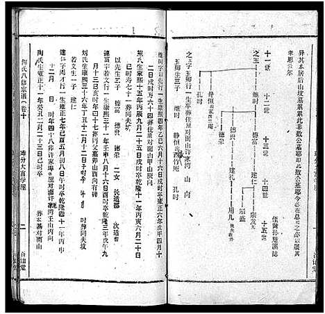 [何]何氏宗谱_102卷首2卷-何氏家乘_何氏八修宗谱_何黄氏八修宗谱 (湖北) 何氏家谱_十二.pdf