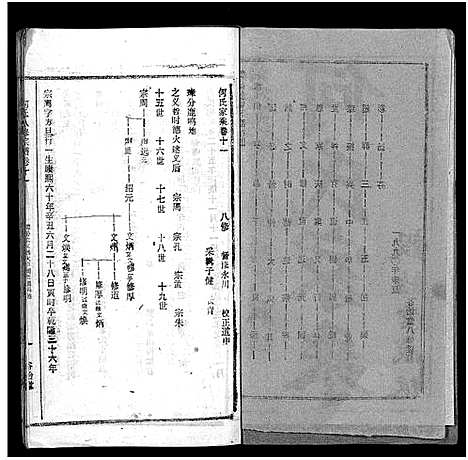 [何]何氏宗谱_102卷首2卷-何氏家乘_何氏八修宗谱_何黄氏八修宗谱 (湖北) 何氏家谱_十三.pdf