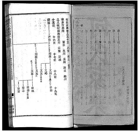 [何]何氏宗谱_102卷首2卷-何氏家乘_何氏八修宗谱_何黄氏八修宗谱 (湖北) 何氏家谱_十五.pdf