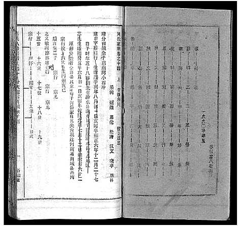 [何]何氏宗谱_102卷首2卷-何氏家乘_何氏八修宗谱_何黄氏八修宗谱 (湖北) 何氏家谱_十六.pdf