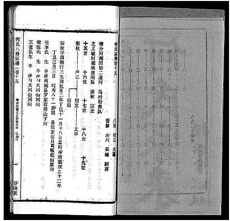 [何]何氏宗谱_102卷首2卷-何氏家乘_何氏八修宗谱_何黄氏八修宗谱 (湖北) 何氏家谱_十八.pdf