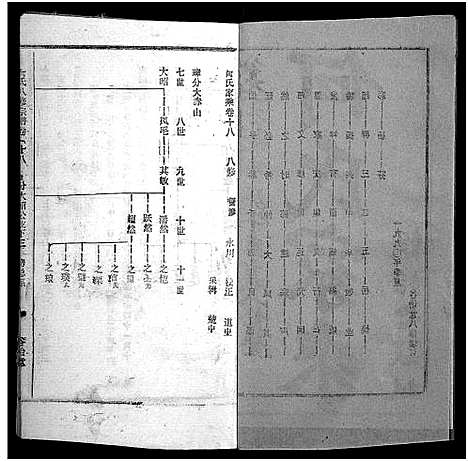 [何]何氏宗谱_102卷首2卷-何氏家乘_何氏八修宗谱_何黄氏八修宗谱 (湖北) 何氏家谱_二十一.pdf