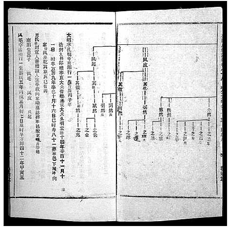 [何]何氏宗谱_102卷首2卷-何氏家乘_何氏八修宗谱_何黄氏八修宗谱 (湖北) 何氏家谱_二十一.pdf