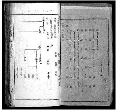 [何]何氏宗谱_102卷首2卷-何氏家乘_何氏八修宗谱_何黄氏八修宗谱 (湖北) 何氏家谱_二十二.pdf