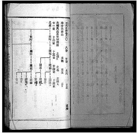 [何]何氏宗谱_102卷首2卷-何氏家乘_何氏八修宗谱_何黄氏八修宗谱 (湖北) 何氏家谱_二十三.pdf