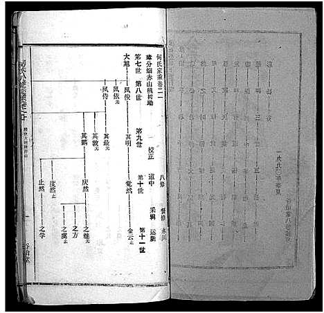 [何]何氏宗谱_102卷首2卷-何氏家乘_何氏八修宗谱_何黄氏八修宗谱 (湖北) 何氏家谱_二十四.pdf