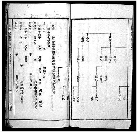 [何]何氏宗谱_102卷首2卷-何氏家乘_何氏八修宗谱_何黄氏八修宗谱 (湖北) 何氏家谱_二十四.pdf