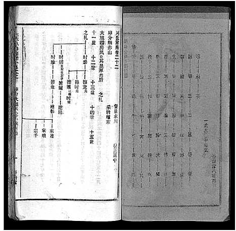 [何]何氏宗谱_102卷首2卷-何氏家乘_何氏八修宗谱_何黄氏八修宗谱 (湖北) 何氏家谱_二十五.pdf