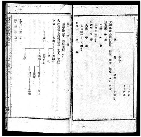 [何]何氏宗谱_102卷首2卷-何氏家乘_何氏八修宗谱_何黄氏八修宗谱 (湖北) 何氏家谱_二十六.pdf