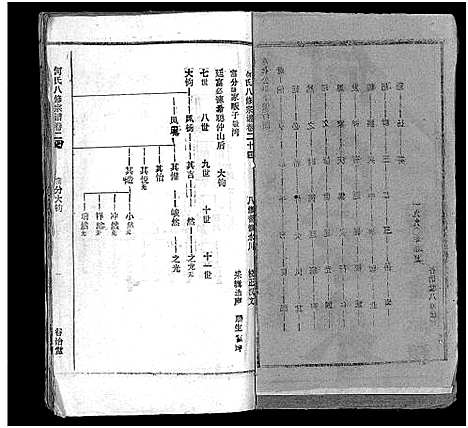 [何]何氏宗谱_102卷首2卷-何氏家乘_何氏八修宗谱_何黄氏八修宗谱 (湖北) 何氏家谱_二十七.pdf