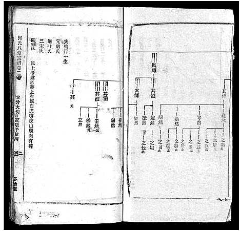 [何]何氏宗谱_102卷首2卷-何氏家乘_何氏八修宗谱_何黄氏八修宗谱 (湖北) 何氏家谱_二十七.pdf