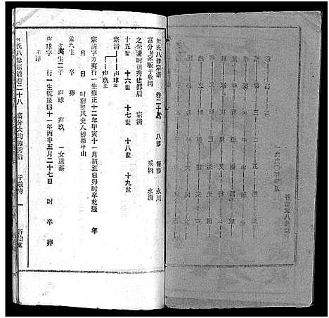 [何]何氏宗谱_102卷首2卷-何氏家乘_何氏八修宗谱_何黄氏八修宗谱 (湖北) 何氏家谱_二十八.pdf