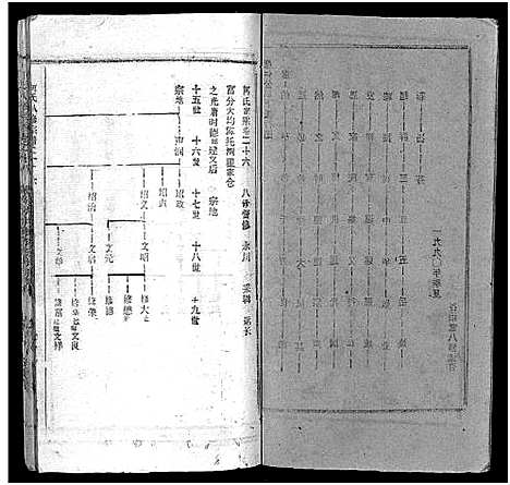 [何]何氏宗谱_102卷首2卷-何氏家乘_何氏八修宗谱_何黄氏八修宗谱 (湖北) 何氏家谱_二十九.pdf