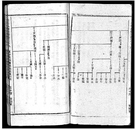 [何]何氏宗谱_102卷首2卷-何氏家乘_何氏八修宗谱_何黄氏八修宗谱 (湖北) 何氏家谱_二十九.pdf