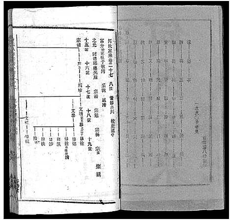 [何]何氏宗谱_102卷首2卷-何氏家乘_何氏八修宗谱_何黄氏八修宗谱 (湖北) 何氏家谱_三十一.pdf