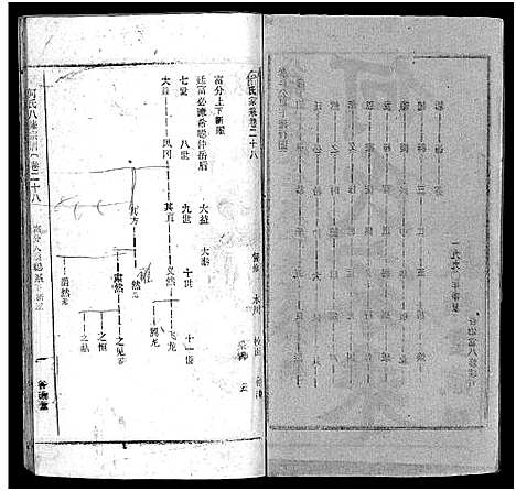 [何]何氏宗谱_102卷首2卷-何氏家乘_何氏八修宗谱_何黄氏八修宗谱 (湖北) 何氏家谱_三十二.pdf