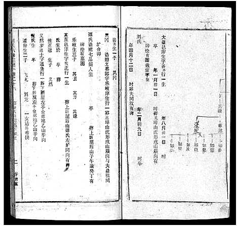 [何]何氏宗谱_102卷首2卷-何氏家乘_何氏八修宗谱_何黄氏八修宗谱 (湖北) 何氏家谱_三十二.pdf