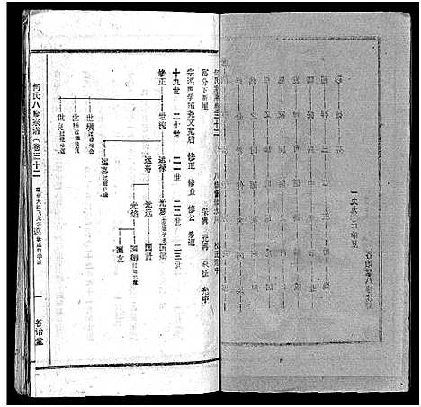 [何]何氏宗谱_102卷首2卷-何氏家乘_何氏八修宗谱_何黄氏八修宗谱 (湖北) 何氏家谱_三十六.pdf