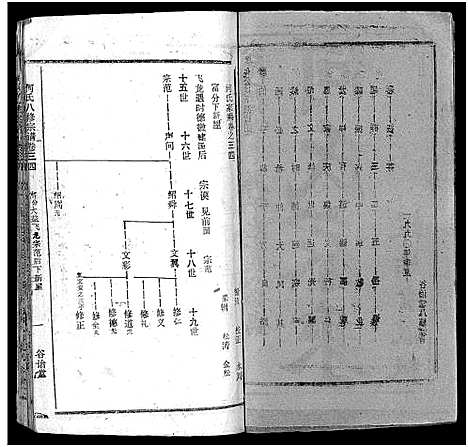 [何]何氏宗谱_102卷首2卷-何氏家乘_何氏八修宗谱_何黄氏八修宗谱 (湖北) 何氏家谱_三十八.pdf