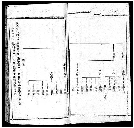 [何]何氏宗谱_102卷首2卷-何氏家乘_何氏八修宗谱_何黄氏八修宗谱 (湖北) 何氏家谱_三十八.pdf