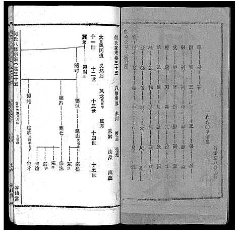 [何]何氏宗谱_102卷首2卷-何氏家乘_何氏八修宗谱_何黄氏八修宗谱 (湖北) 何氏家谱_三十九.pdf