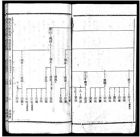 [何]何氏宗谱_102卷首2卷-何氏家乘_何氏八修宗谱_何黄氏八修宗谱 (湖北) 何氏家谱_三十九.pdf