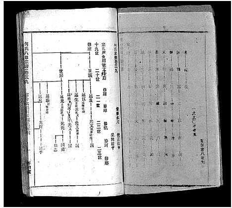 [何]何氏宗谱_102卷首2卷-何氏家乘_何氏八修宗谱_何黄氏八修宗谱 (湖北) 何氏家谱_四十三.pdf