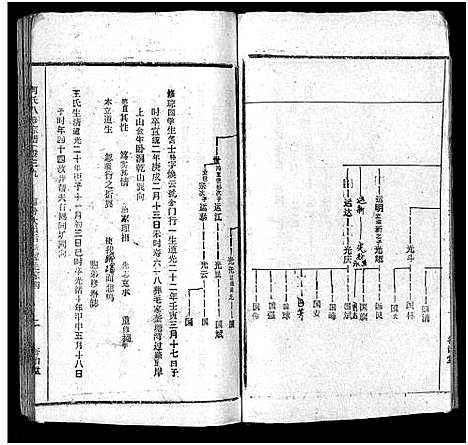 [何]何氏宗谱_102卷首2卷-何氏家乘_何氏八修宗谱_何黄氏八修宗谱 (湖北) 何氏家谱_四十三.pdf