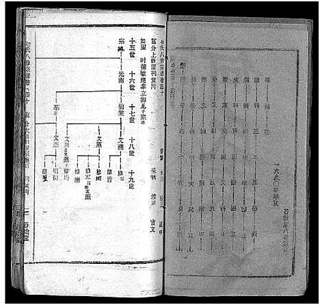 [何]何氏宗谱_102卷首2卷-何氏家乘_何氏八修宗谱_何黄氏八修宗谱 (湖北) 何氏家谱_四十四.pdf