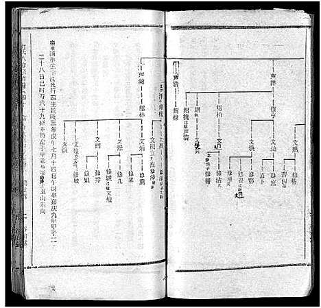 [何]何氏宗谱_102卷首2卷-何氏家乘_何氏八修宗谱_何黄氏八修宗谱 (湖北) 何氏家谱_四十四.pdf