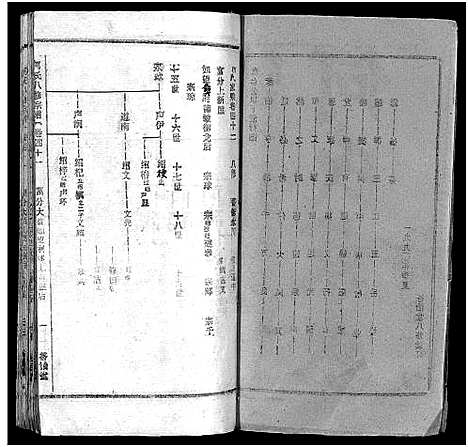 [何]何氏宗谱_102卷首2卷-何氏家乘_何氏八修宗谱_何黄氏八修宗谱 (湖北) 何氏家谱_四十五.pdf