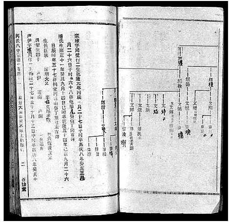 [何]何氏宗谱_102卷首2卷-何氏家乘_何氏八修宗谱_何黄氏八修宗谱 (湖北) 何氏家谱_四十五.pdf