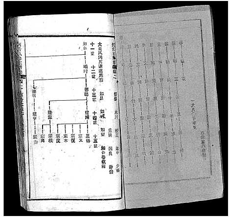 [何]何氏宗谱_102卷首2卷-何氏家乘_何氏八修宗谱_何黄氏八修宗谱 (湖北) 何氏家谱_四十六.pdf