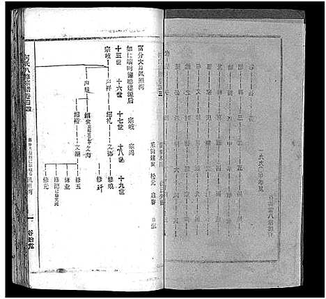 [何]何氏宗谱_102卷首2卷-何氏家乘_何氏八修宗谱_何黄氏八修宗谱 (湖北) 何氏家谱_四十七.pdf