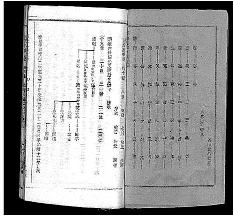 [何]何氏宗谱_102卷首2卷-何氏家乘_何氏八修宗谱_何黄氏八修宗谱 (湖北) 何氏家谱_四十八.pdf