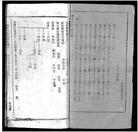 [何]何氏宗谱_102卷首2卷-何氏家乘_何氏八修宗谱_何黄氏八修宗谱 (湖北) 何氏家谱_五十一.pdf