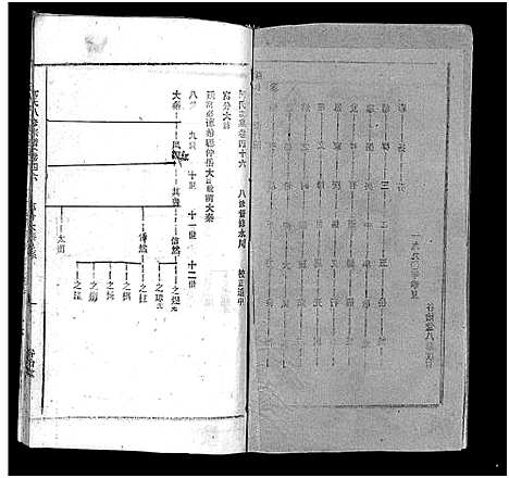 [何]何氏宗谱_102卷首2卷-何氏家乘_何氏八修宗谱_何黄氏八修宗谱 (湖北) 何氏家谱_五十二.pdf