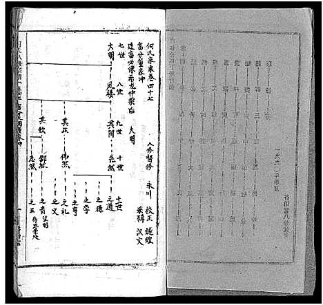 [何]何氏宗谱_102卷首2卷-何氏家乘_何氏八修宗谱_何黄氏八修宗谱 (湖北) 何氏家谱_五十三.pdf