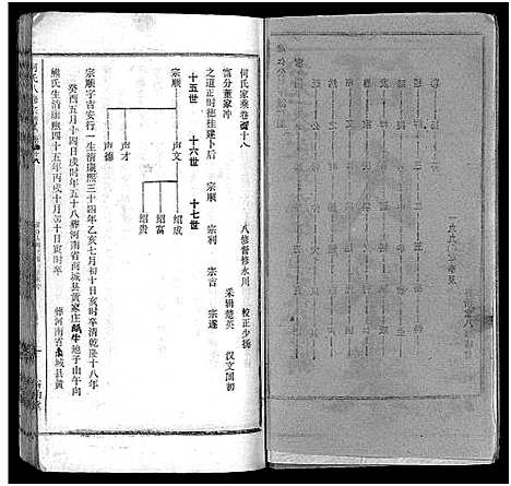 [何]何氏宗谱_102卷首2卷-何氏家乘_何氏八修宗谱_何黄氏八修宗谱 (湖北) 何氏家谱_五十四.pdf