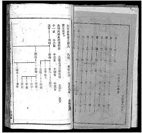 [何]何氏宗谱_102卷首2卷-何氏家乘_何氏八修宗谱_何黄氏八修宗谱 (湖北) 何氏家谱_五十五.pdf