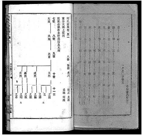 [何]何氏宗谱_102卷首2卷-何氏家乘_何氏八修宗谱_何黄氏八修宗谱 (湖北) 何氏家谱_五十七.pdf