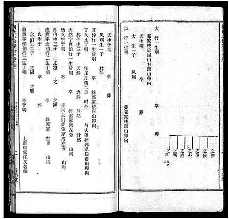 [何]何氏宗谱_102卷首2卷-何氏家乘_何氏八修宗谱_何黄氏八修宗谱 (湖北) 何氏家谱_五十七.pdf